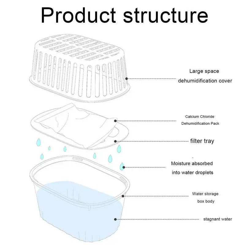 Steven Store™ Humidity Remover: Compact, efficient device for reducing excess moisture in your home