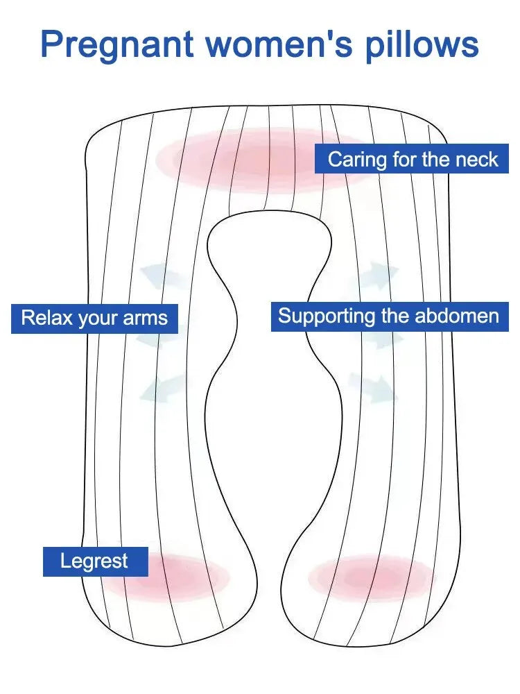 Abrace la comodidad tranquila: almohada multifuncional en forma de U para mujeres embarazadas: algodón puro, desmontable y lavable para un descanso placentero